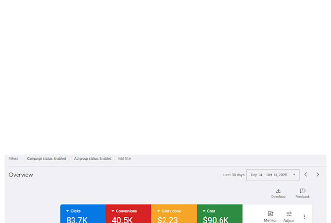 setup and optimize highly profitable google ads adwords PPC campaign